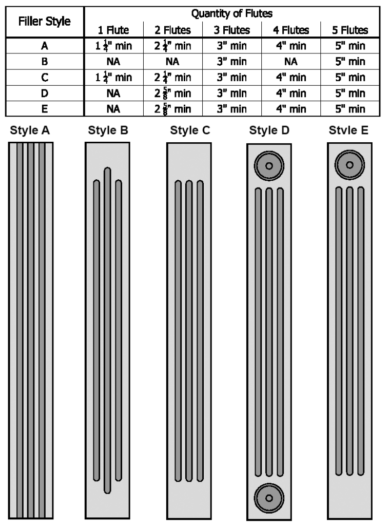 Fluted Fillers 2 Fluted Fillers Chart